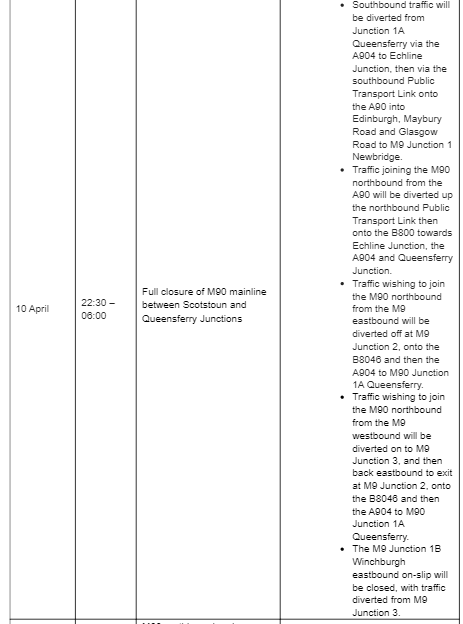 M90 QFC table of closures